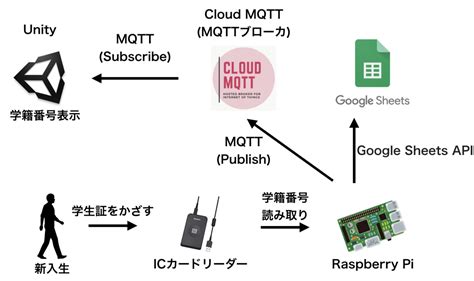 pyp nfcpy